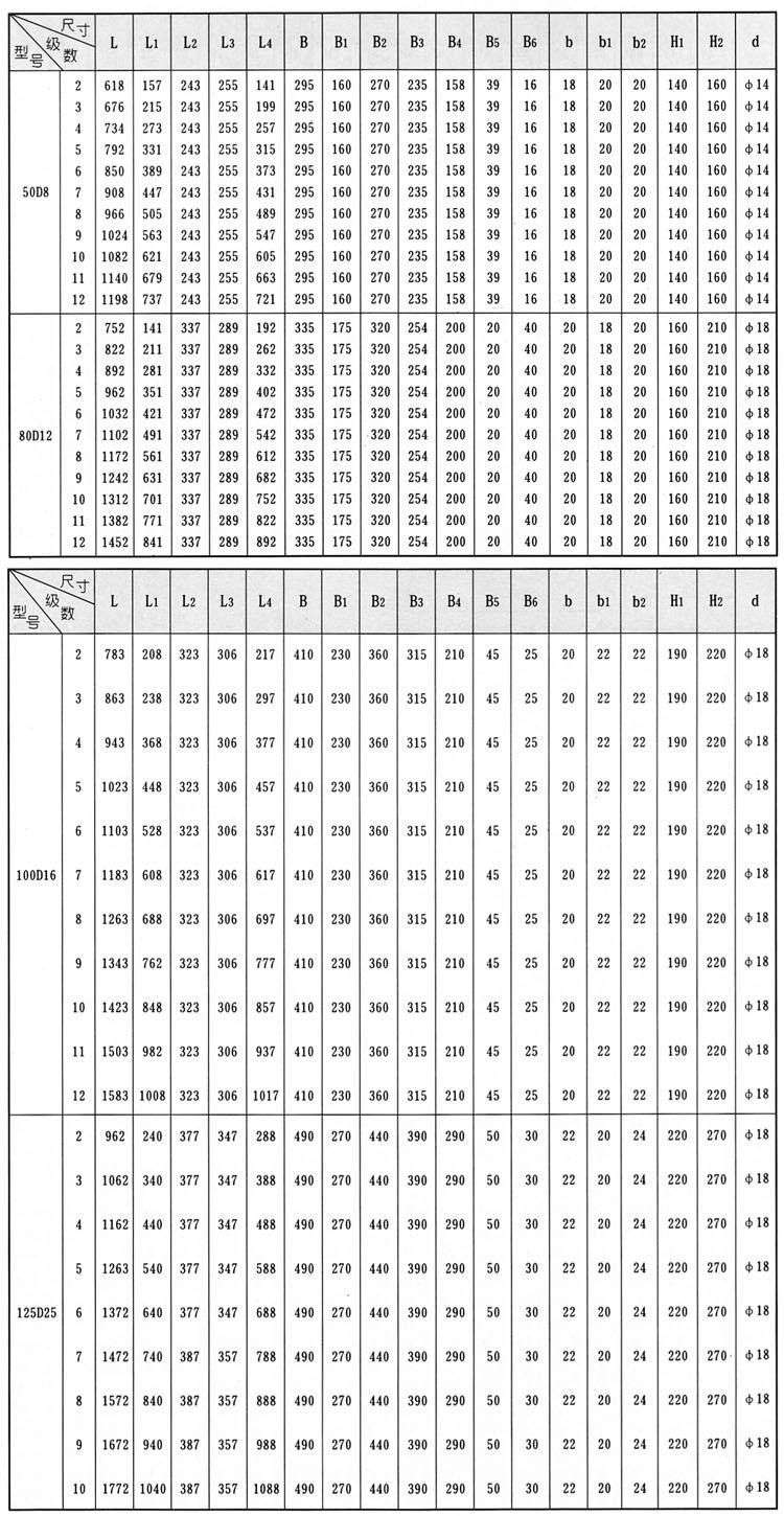 D、DG型臥式多級(jí)離心泵安裝結(jié)構(gòu)圖
